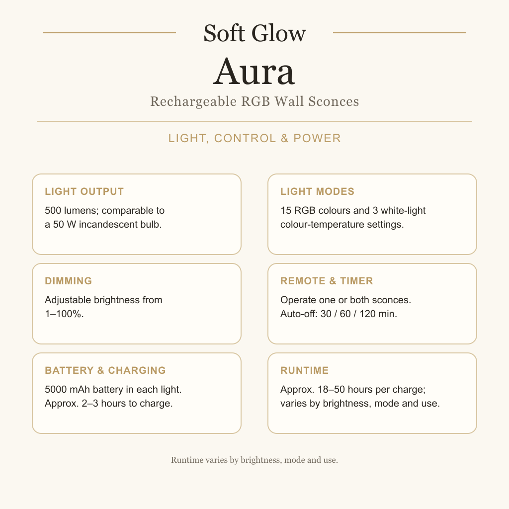 Aura RGB colours, white light settings, battery and runtime details